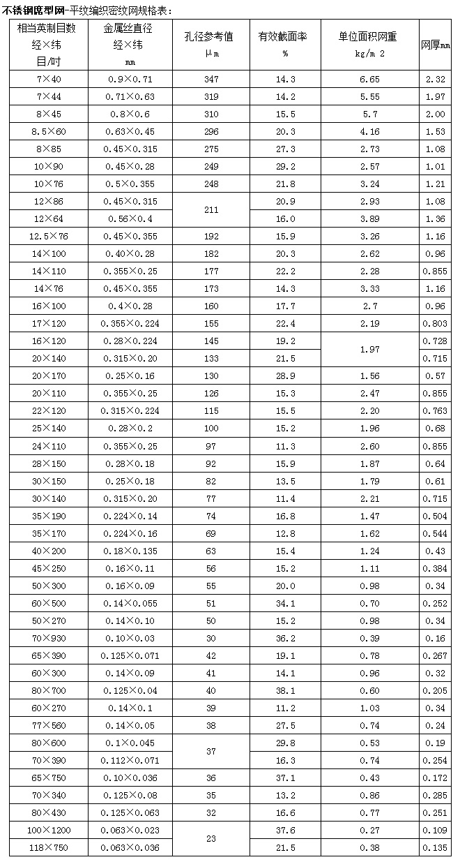 不銹鋼席型網(wǎng)密紋網(wǎng) 不銹鋼席型網(wǎng)密紋網(wǎng)