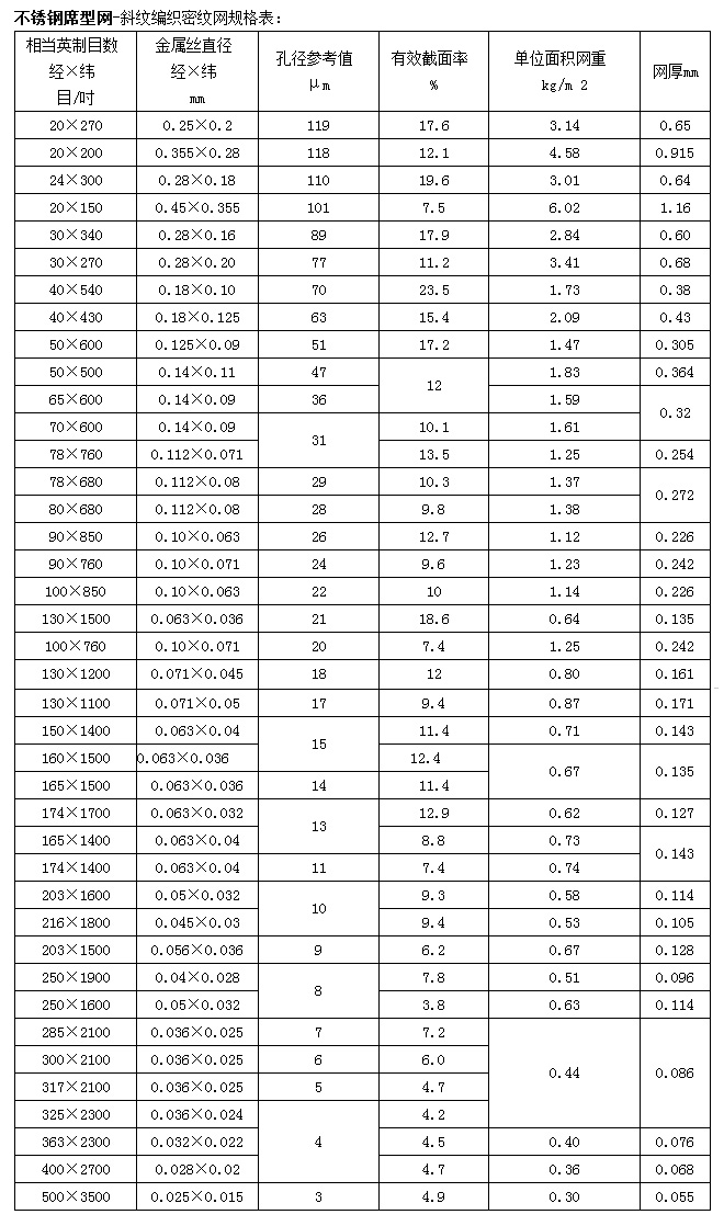 不銹鋼席型網(wǎng)密紋網(wǎng) 不銹鋼席型網(wǎng)密紋網(wǎng)